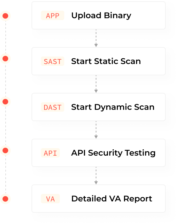Vulnerability Assessment Tool Lets Respond Toolkit - Best Light Patterns in Mobile